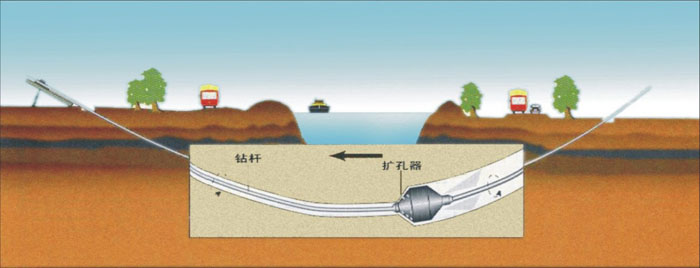 漳州非开挖